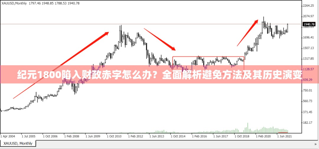 纪元1800陷入财政赤字怎么办？全面解析避免方法及其历史演变