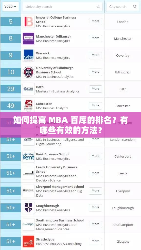 如何提高 MBA 百库的排名？有哪些有效的方法？