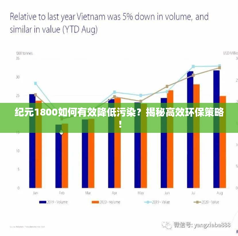 纪元1800如何有效降低污染？揭秘高效环保策略！