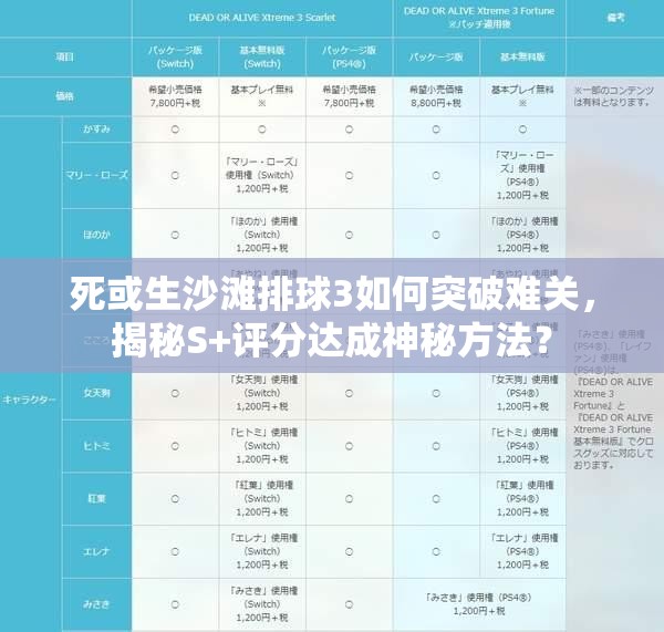 死或生沙滩排球3如何突破难关，揭秘S+评分达成神秘方法？