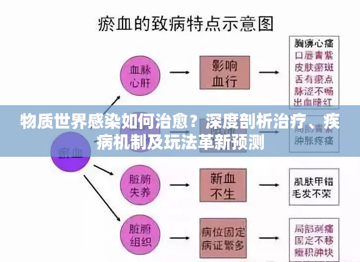 物质世界感染如何治愈？深度剖析治疗、疾病机制及玩法革新预测