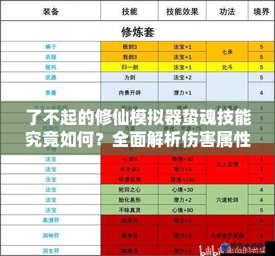 了不起的修仙模拟器蛰魂技能究竟如何？全面解析伤害属性悬念