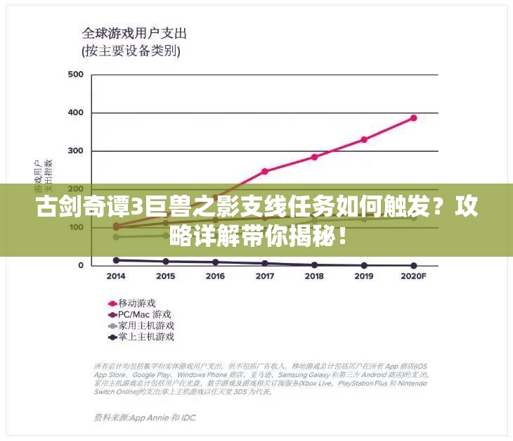 古剑奇谭3巨兽之影支线任务如何触发？攻略详解带你揭秘！