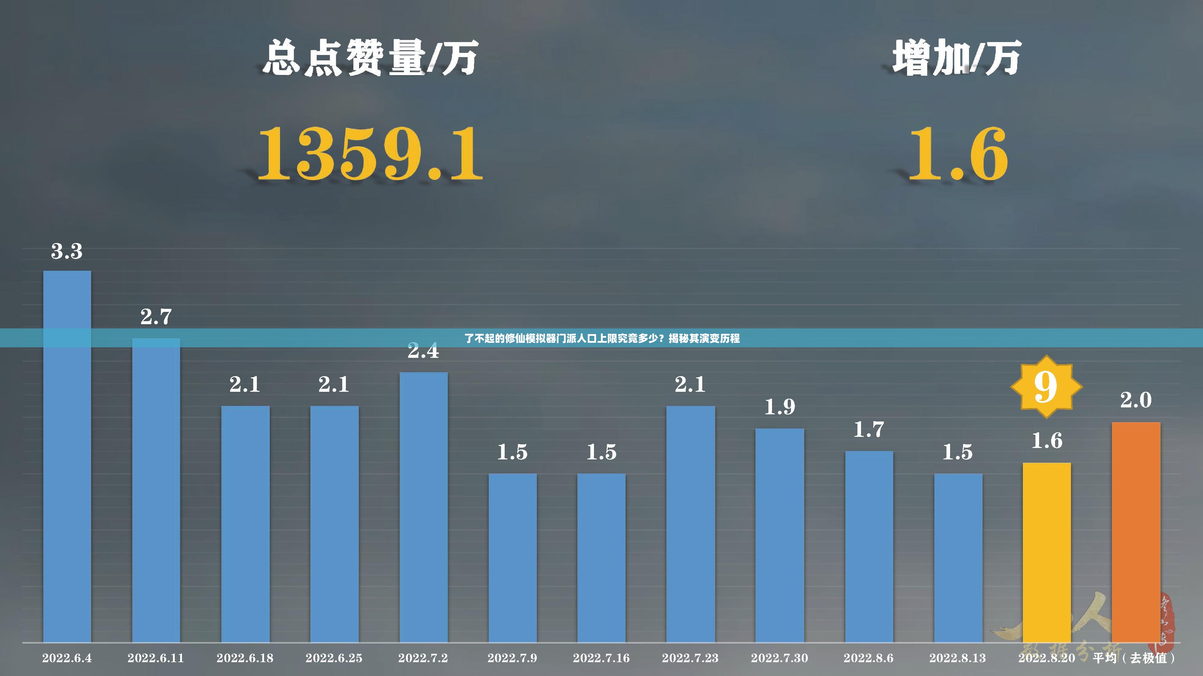 了不起的修仙模拟器门派人口上限究竟多少？揭秘其演变历程