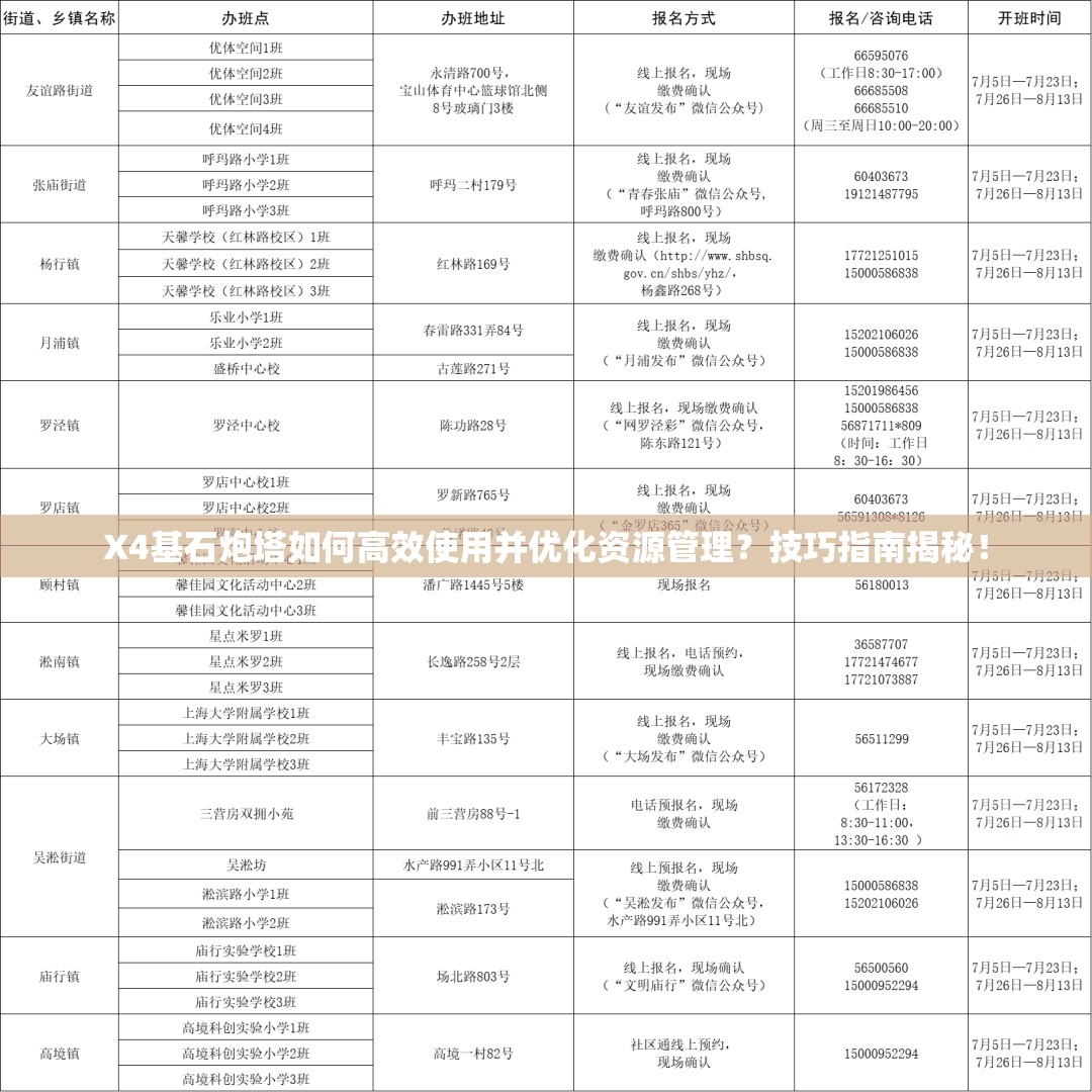 X4基石炮塔如何高效使用并优化资源管理？技巧指南揭秘！