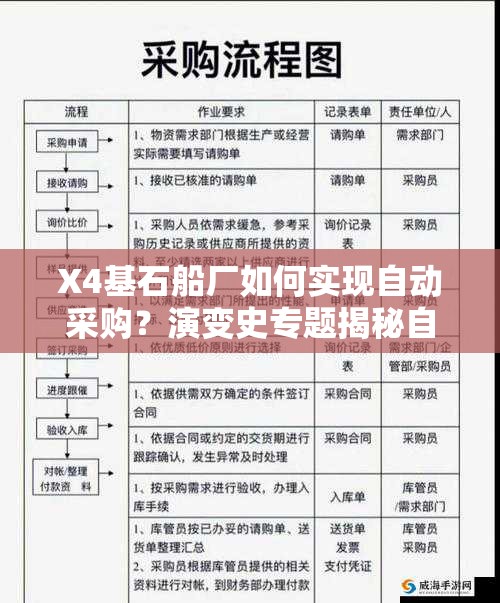 X4基石船厂如何实现自动采购？演变史专题揭秘自动采购方法