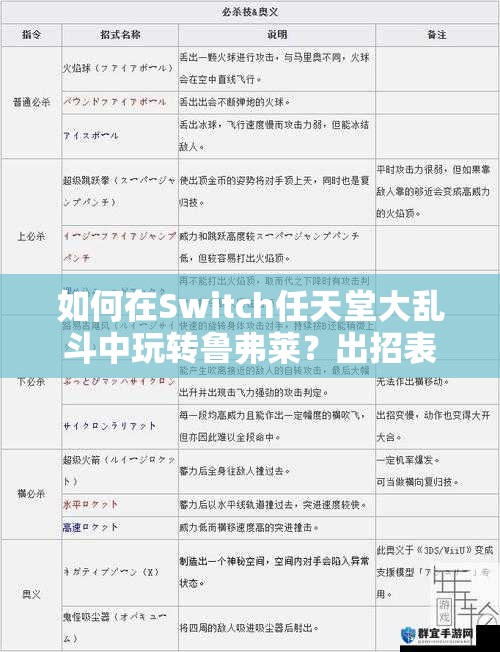 如何在Switch任天堂大乱斗中玩转鲁弗莱？出招表及技巧大揭秘！