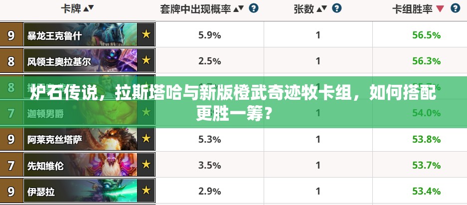 炉石传说，拉斯塔哈与新版橙武奇迹牧卡组，如何搭配更胜一筹？